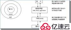 Shell企业编程基础实战