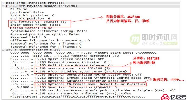 零基础，史上最通俗视频编码技术入门