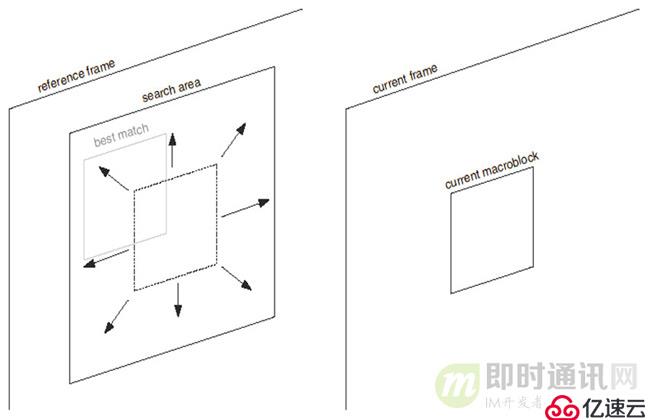 零基础，史上最通俗视频编码技术入门