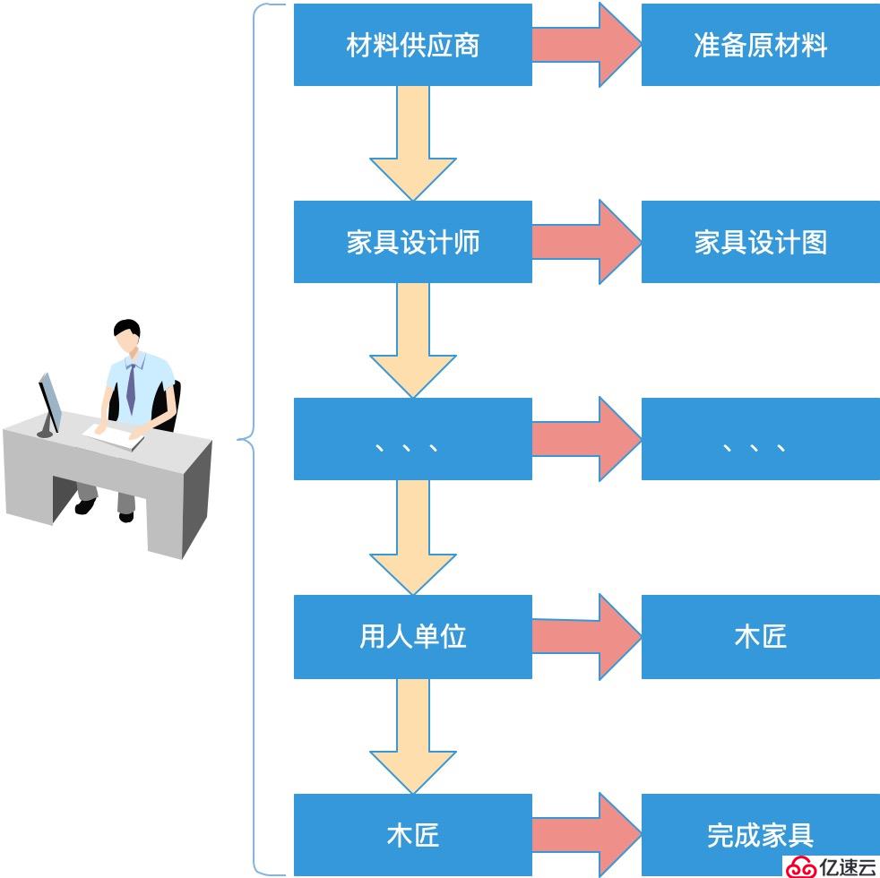 什么是面向对象编程