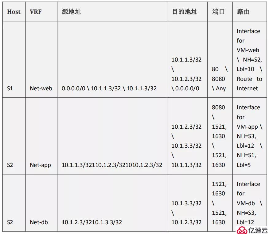 Tungsten Fabric架構(gòu)解析丨TF基于應(yīng)用程序的安