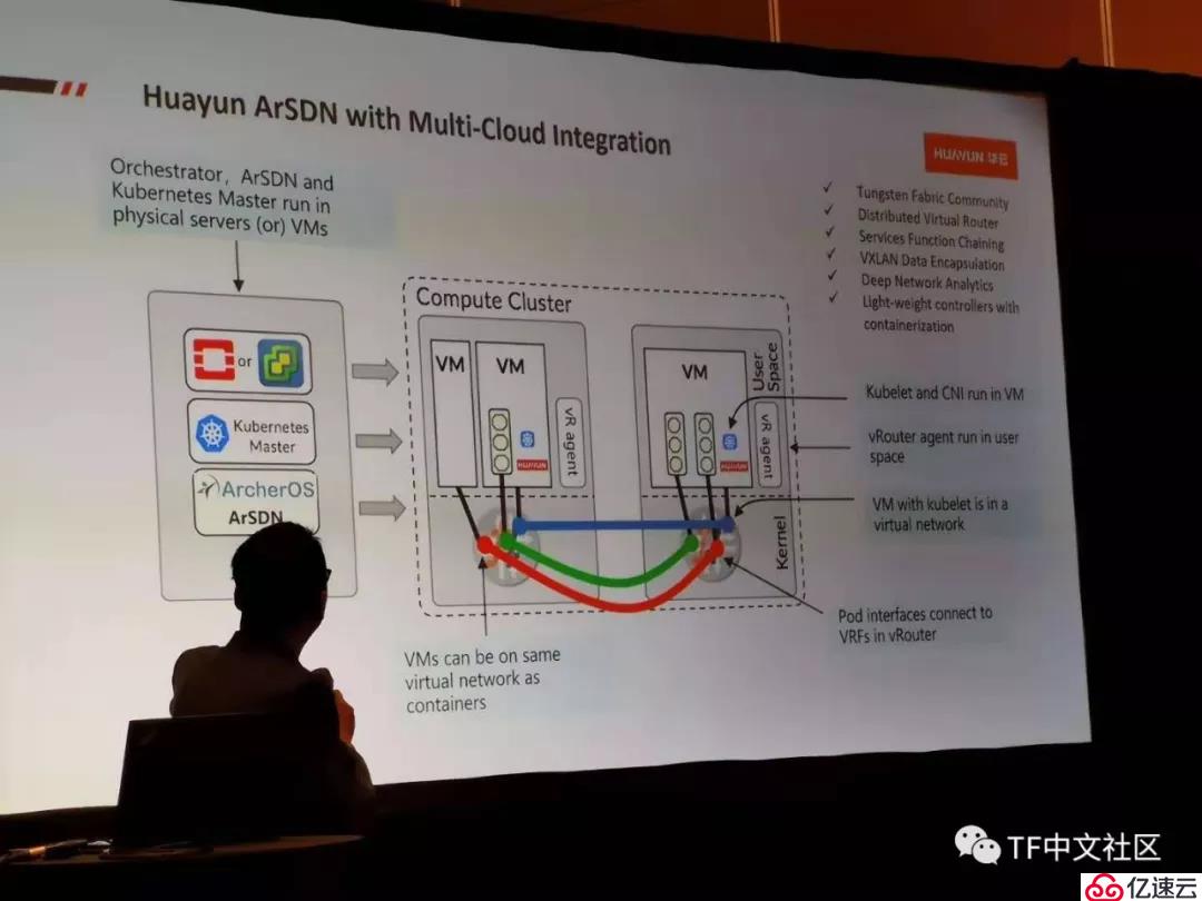 OpenStack上海峰会观感丨Tungsten Fabri