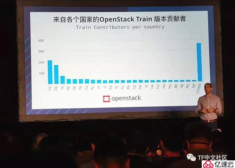 OpenStack上海峰会观感丨Tungsten Fabri