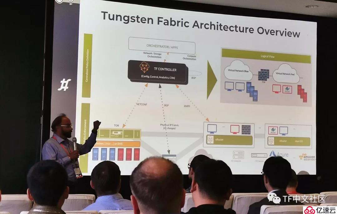 OpenStack上海峰会观感丨Tungsten Fabri