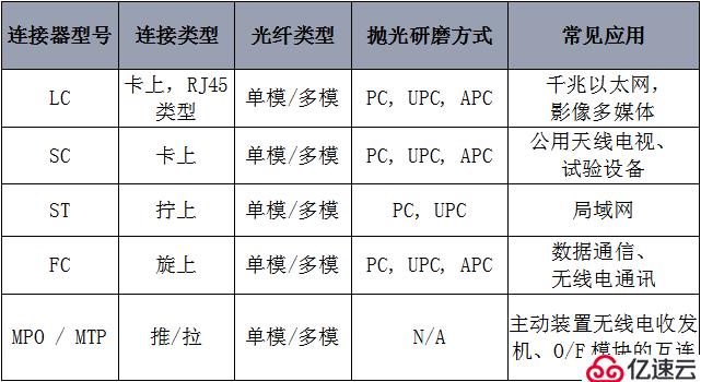 全面解析光纤跳线与尾纤的区别及使用注意事项