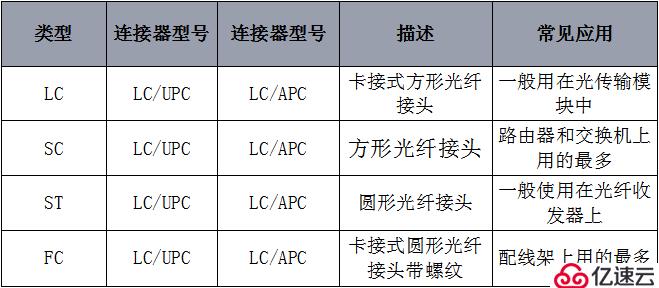 全面解析光纤跳线与尾纤的区别及使用注意事项