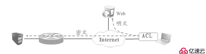 远程访问虚拟专用网------EASY虚拟专用网