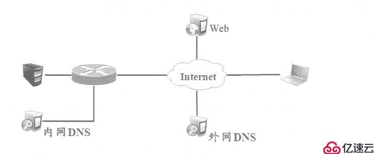 远程访问虚拟专用网------EASY虚拟专用网