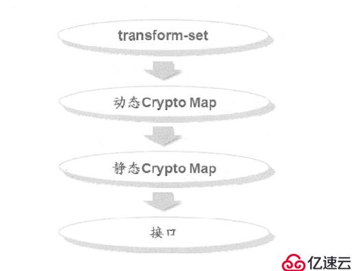 遠(yuǎn)程訪問虛擬專用網(wǎng)------EASY虛擬專用網(wǎng)