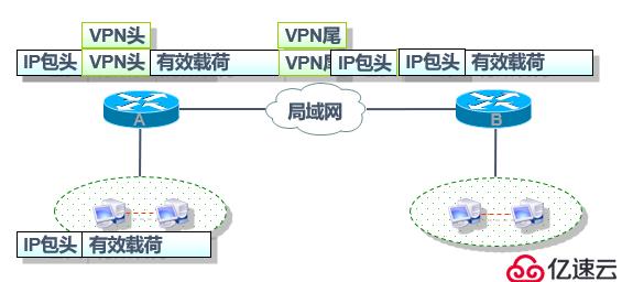 IPSec 虚拟专用网原理与配置