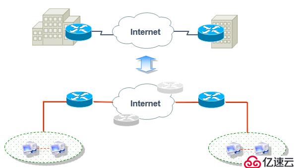 IPSec 虚拟专用网原理与配置