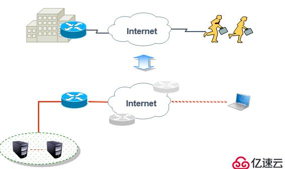 IPSec 虚拟专用网原理与配置