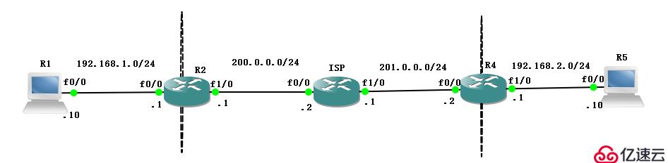 IPSec 虚拟专用网原理与配置