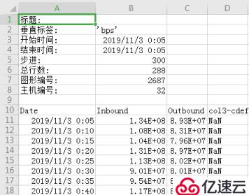 python抓取cacti的流量圖