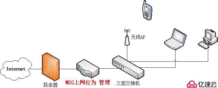 如何实现跨网段IP-MAC绑定