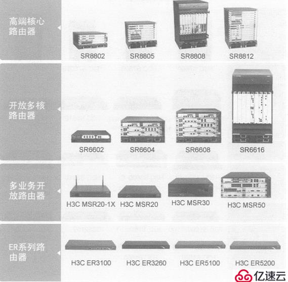 H3C的前身与双出口配置