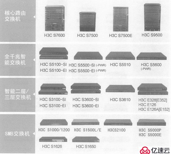 H3C的前身与双出口配置