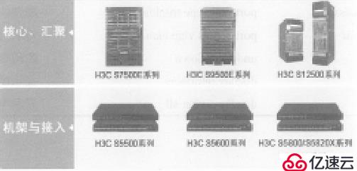 H3C的前身与双出口配置