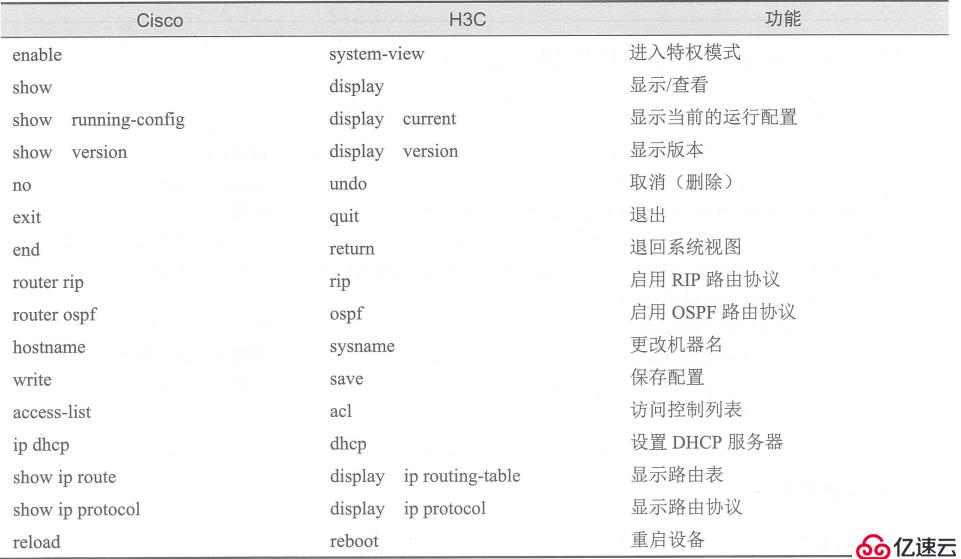 H3C的前身与双出口配置