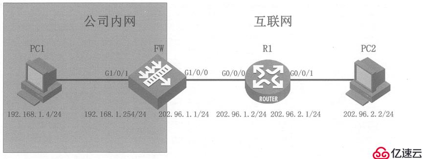 如何实现防火墙NAT控制分析