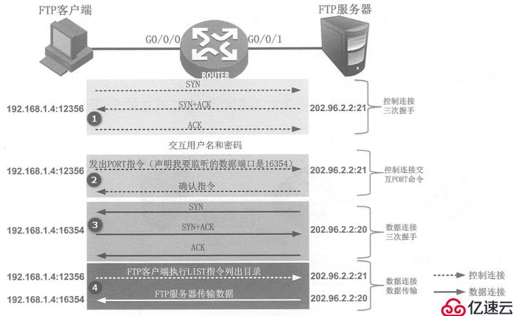 如何实现防火墙NAT控制分析