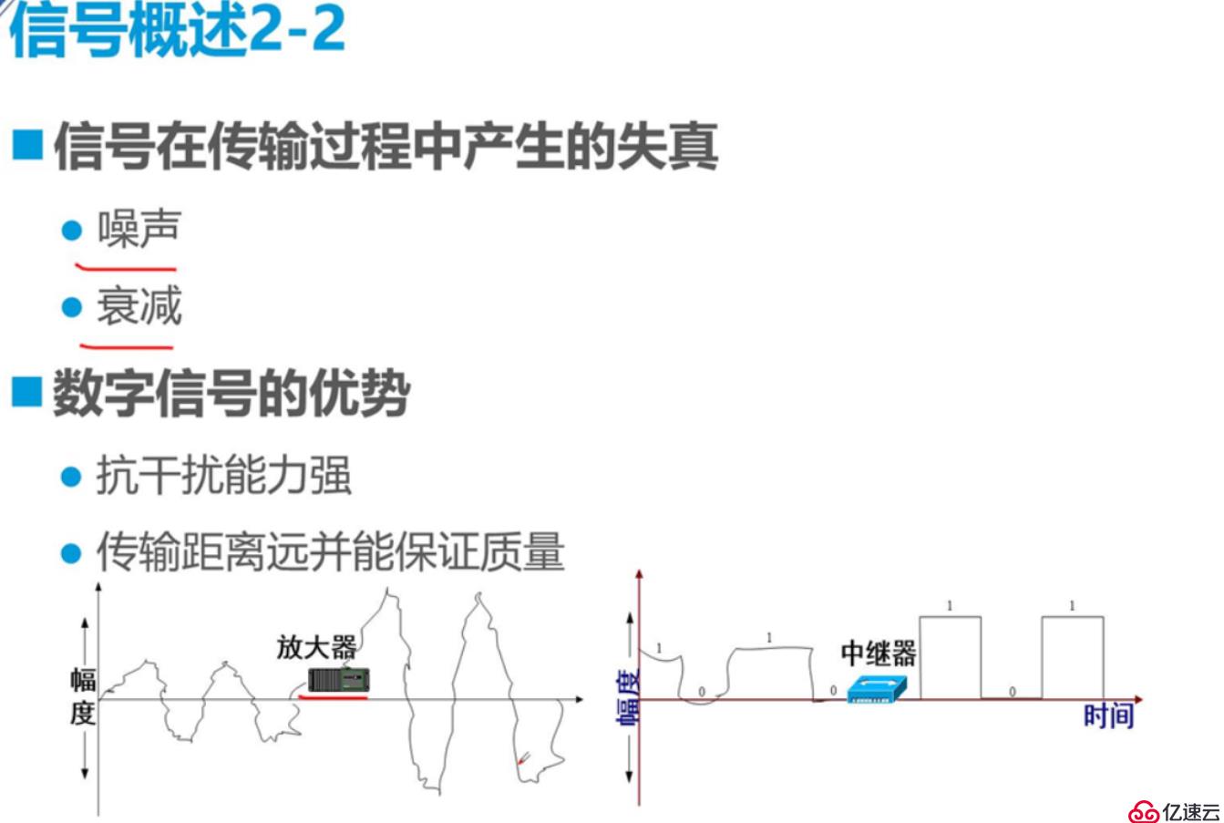 网络布线