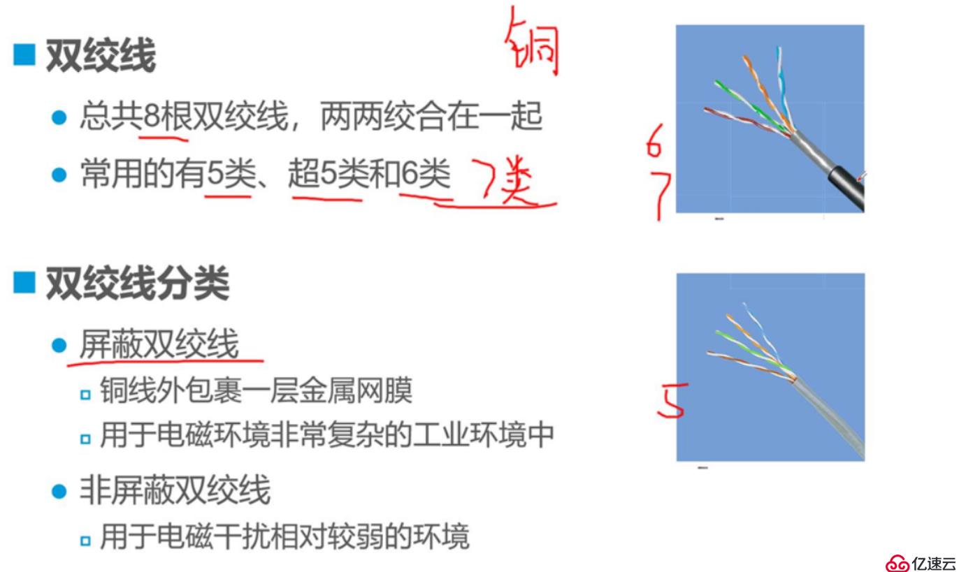 网络布线