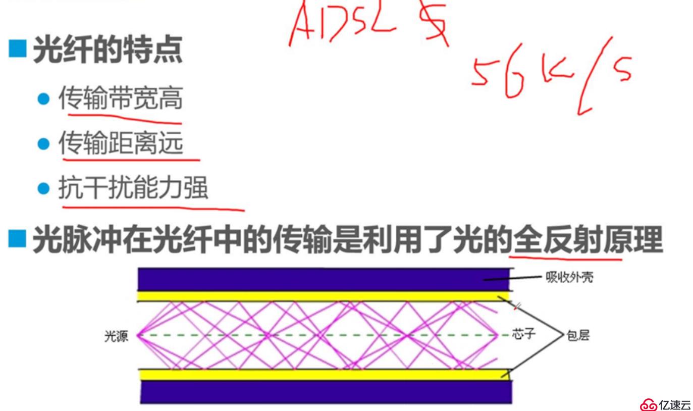 网络布线