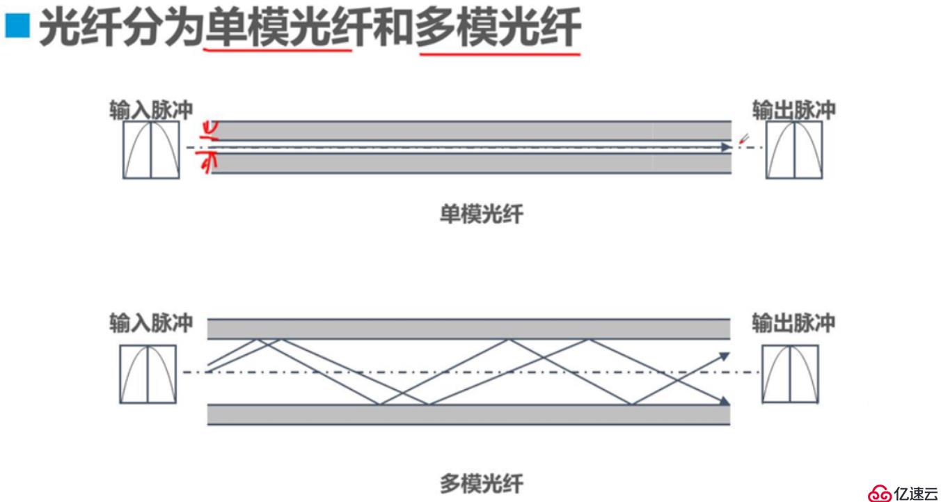 網(wǎng)絡(luò)布線