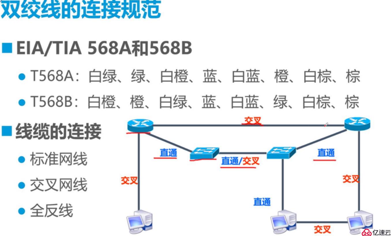 网络布线