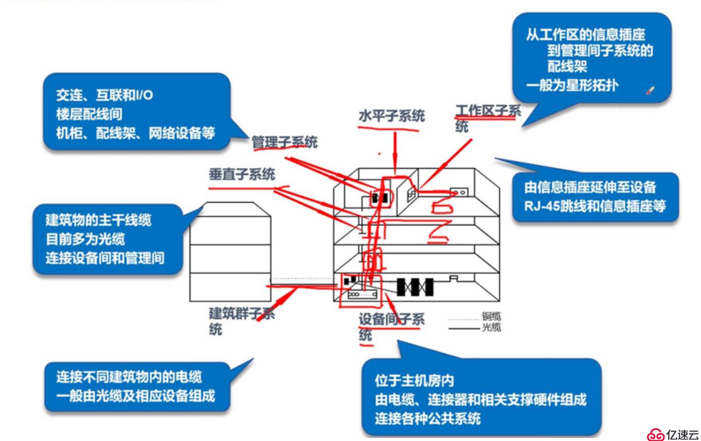 网络布线