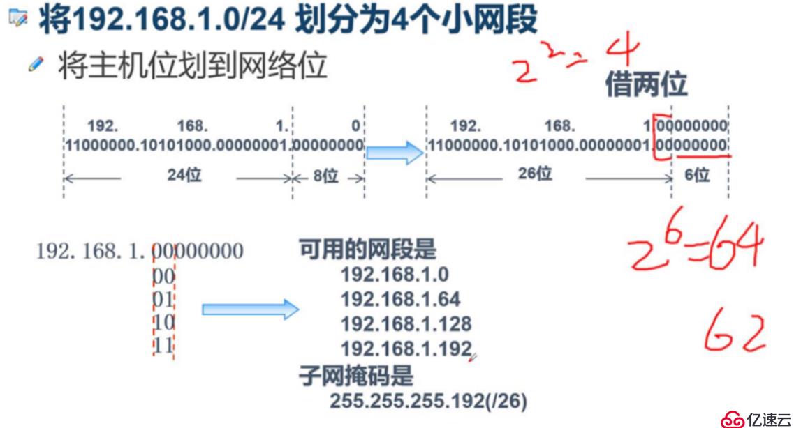 子网划分,我自己看的以前的小小白笔记，不用点进来