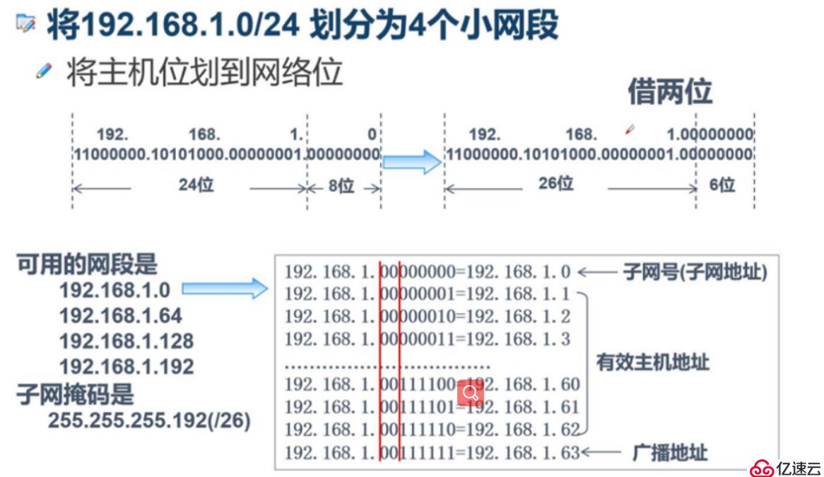 子网划分,我自己看的以前的小小白笔记，不用点进来