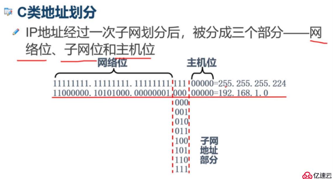 子网划分,我自己看的以前的小小白笔记，不用点进来