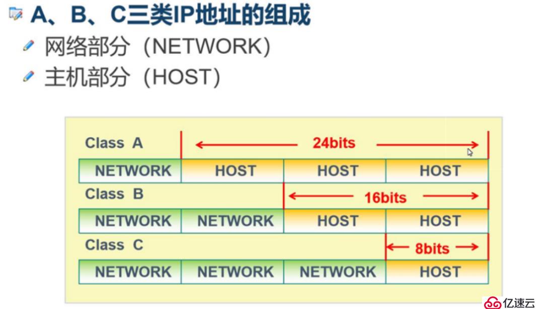 IP地址的概述与应用