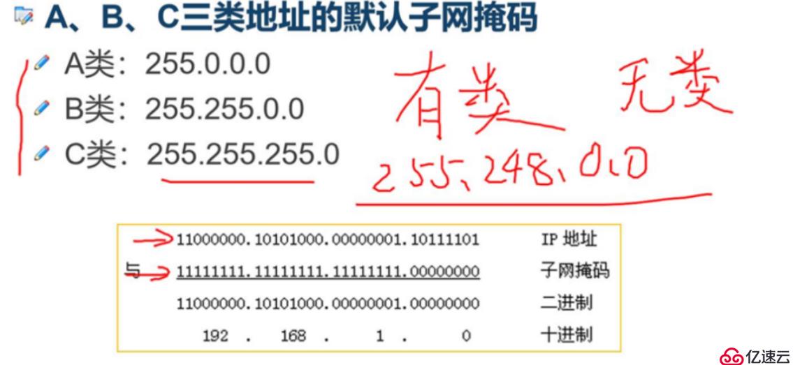 IP地址的概述与应用