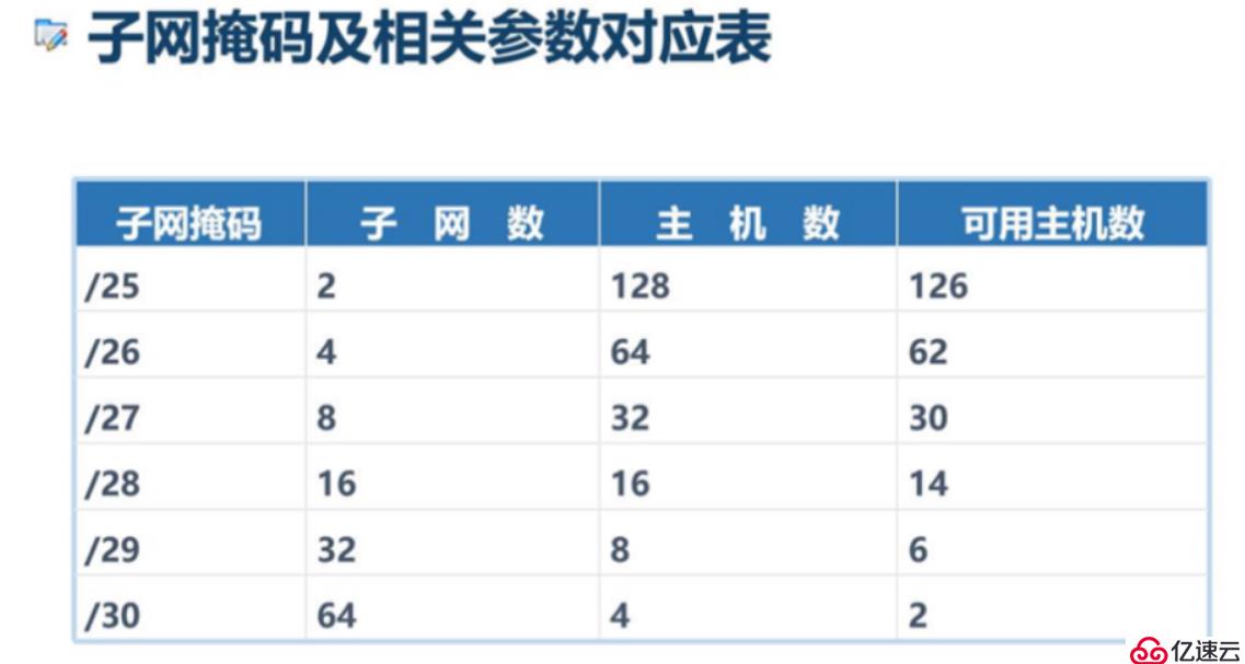 IP地址的概述与应用