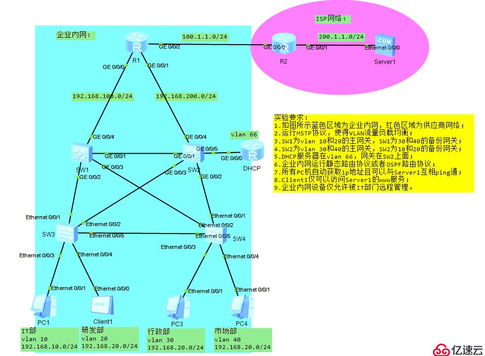 企业项目拓扑3