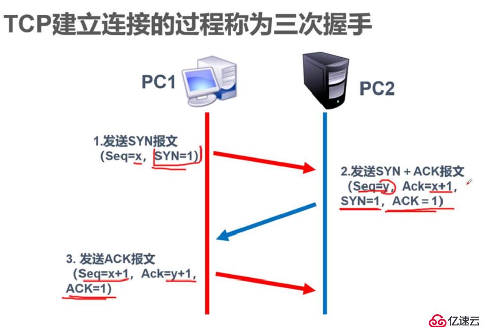 输层协议讲解