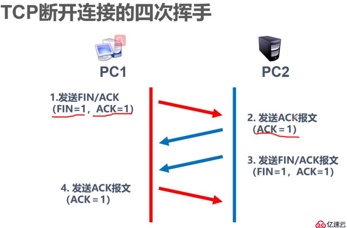 输层协议讲解