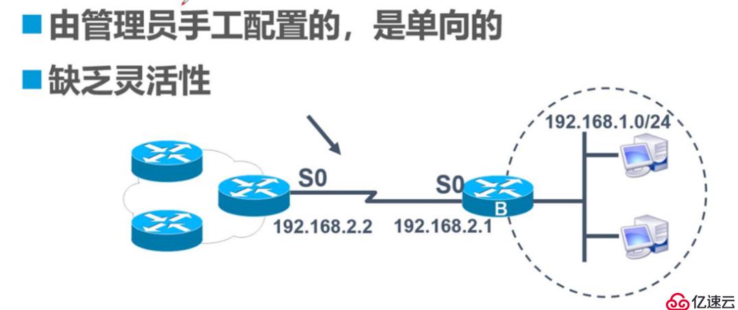 靜態(tài)路由原理與配置 理論淺析