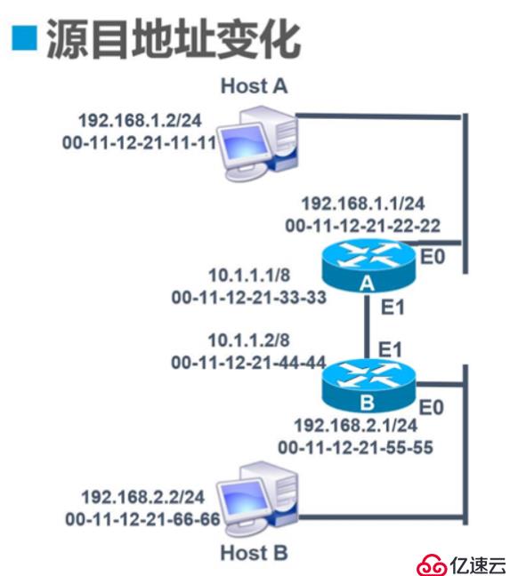 靜態(tài)路由原理與配置 理論淺析