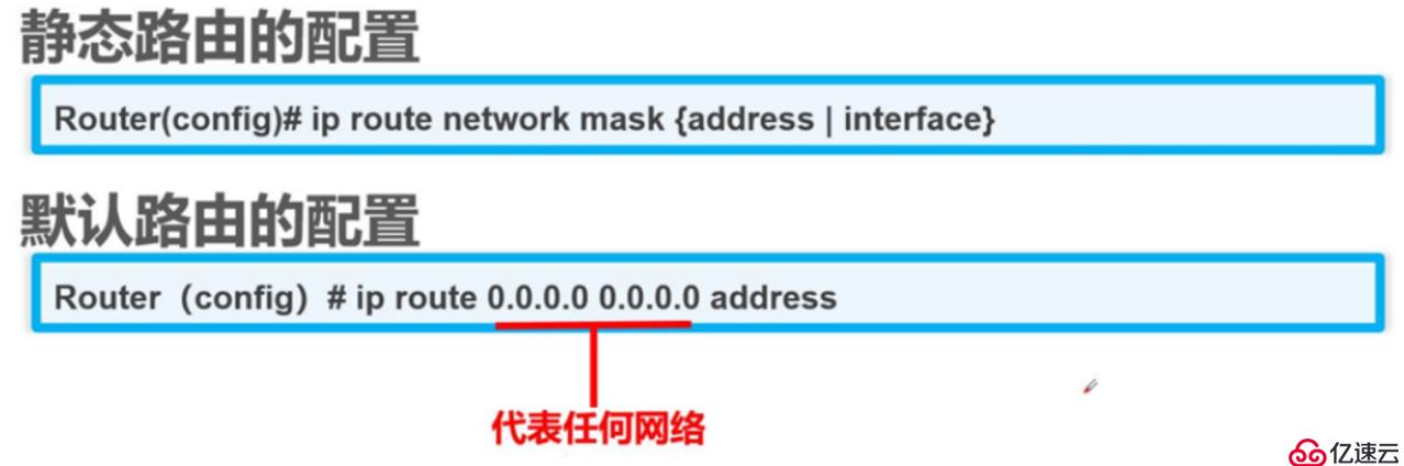 靜態(tài)路由原理與配置 理論淺析