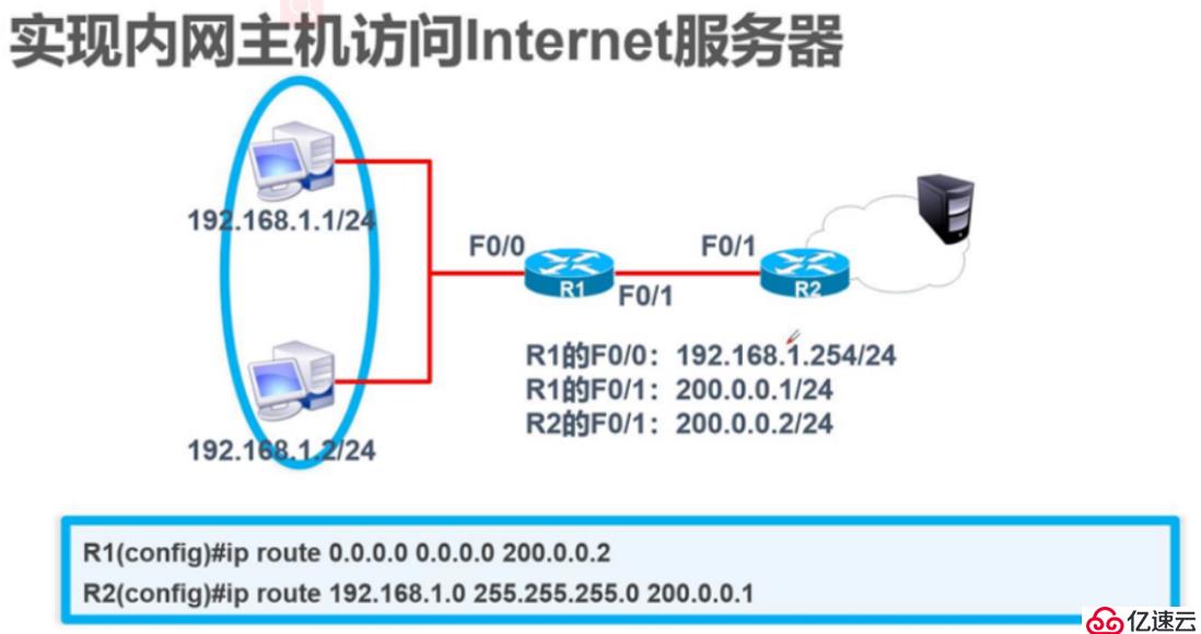 靜態(tài)路由原理與配置 理論淺析