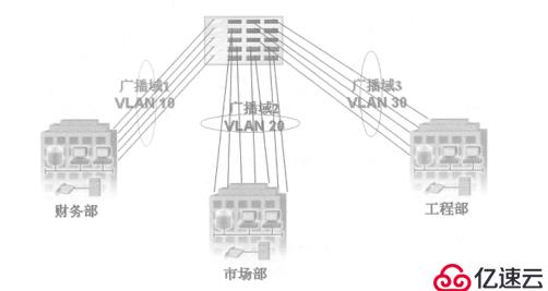 华为设备二层交换技术——Hybrid接口详解