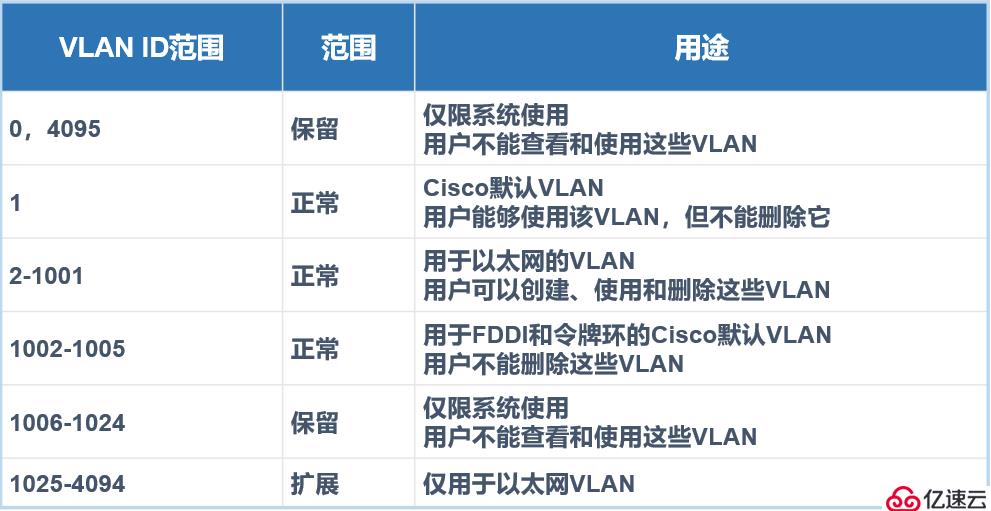 华为设备二层交换技术——Hybrid接口详解