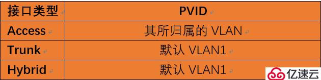 华为设备二层交换技术——Hybrid接口详解