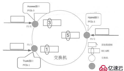 華為設備二層交換技術——Hybrid接口詳解