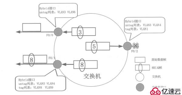 華為設備二層交換技術——Hybrid接口詳解