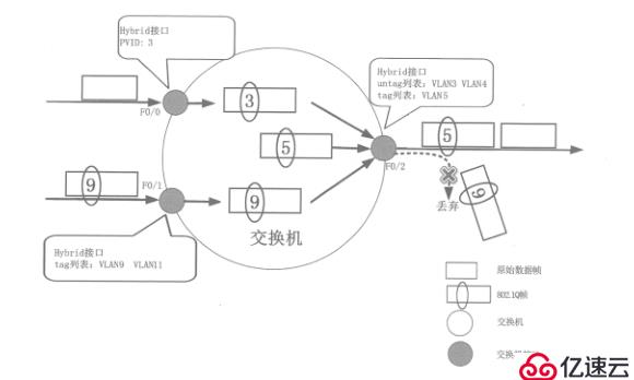 华为设备二层交换技术——Hybrid接口详解